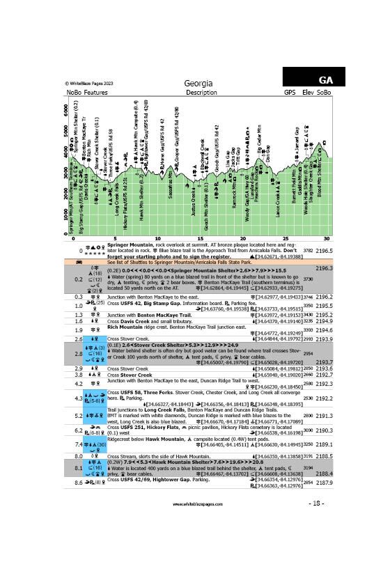 2023 WhiteBlaze Pages Basic PDF, A Complete Appalachian Trail Guidebook
